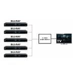 HDMI Switch Splitter Box For HDTV PS3 DVD With IR Remote